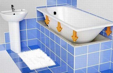 Một cách đơn giản để sửa chữa bồn tắm acrylic