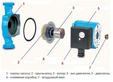 Модуларни дизајн мокрог ротора