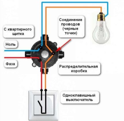 Installationsdiagramm