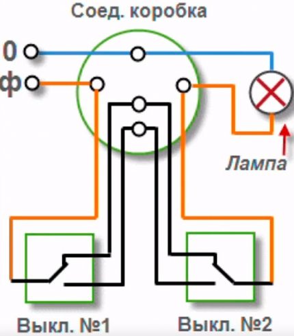 Diagram ng pag-install