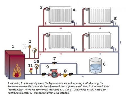 Gesloten systeem