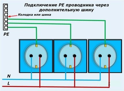 Verbinding via extra bus