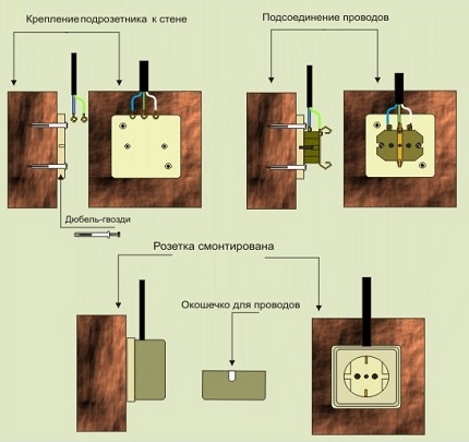 Montering af en stikkontakt: diagrammer