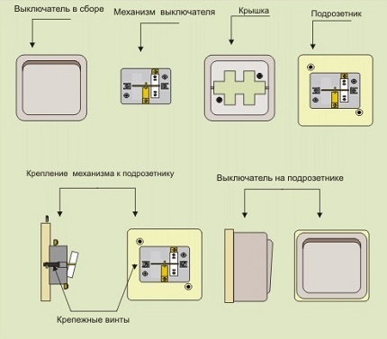 Како правилно инсталирати прекидач