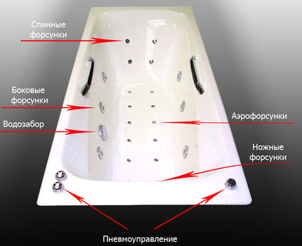 Gietijzeren badkuip met hydromassage