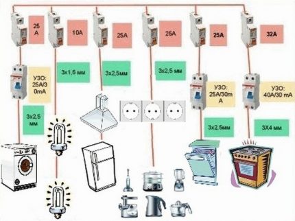 Paralong koneksyon ng mga three-phase na socket