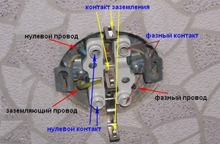 Double Socket Design