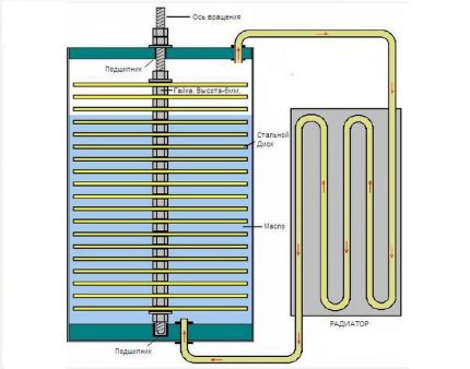 Do-it-yourself fresnett heat pump