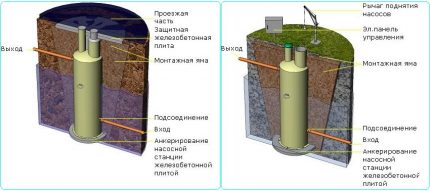 Installationsalternativ KNS