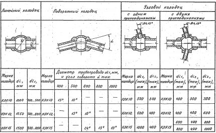 3.003.1-1 / 87 serija 0 leidimas.