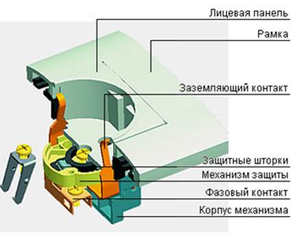 Ổ cắm thiết bị nội bộ