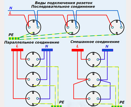 Scheme de cablare