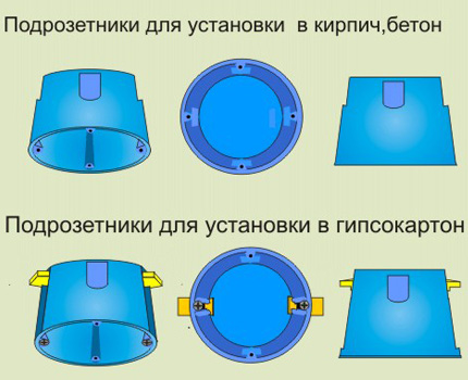 ซ็อกเก็ตสำหรับผนังที่แตกต่าง