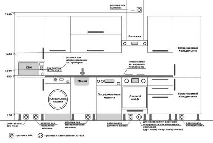 Placera butiker i köket