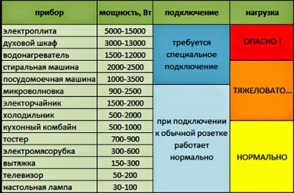 Tổng công suất của thiết bị