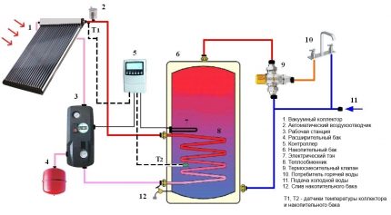 Nhược điểm của việc sưởi ấm một ngôi nhà tư nhân với người thu gom năng lượng mặt trời