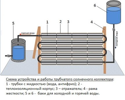 Cjevasti solarni kolektor od plastičnih posuda