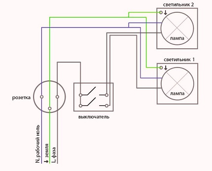 Forbindelsesdiagram over afbryderen fra stikkontakten