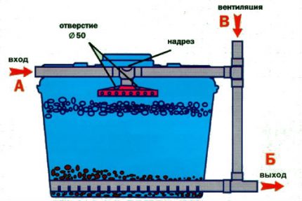 sildrende filter