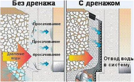 Groundwater pressure