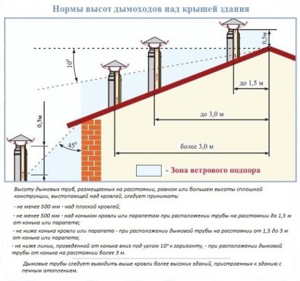 Pipe location