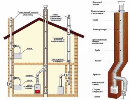 Placement of the chimney in the walls and behind the facade