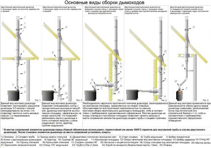 Steel pipe chimney