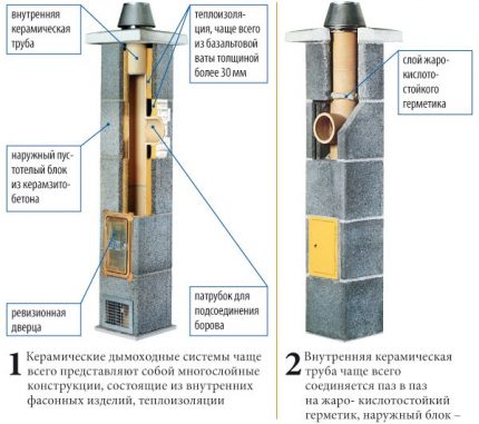 Chaminé modular de cerâmica