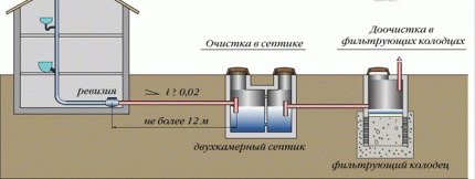 Принцип добро филтрирања