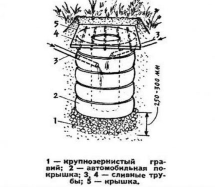 Гума филтрирање добро