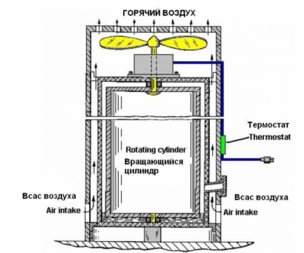 Frenett heat pump