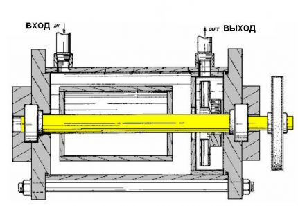 Bomba de calor horizontal de Frenett