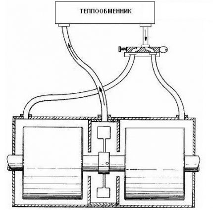 Impulsor de la bomba de calor Frenett