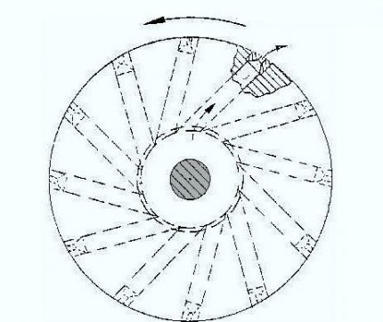 Impeller for Frenett Heat Pump