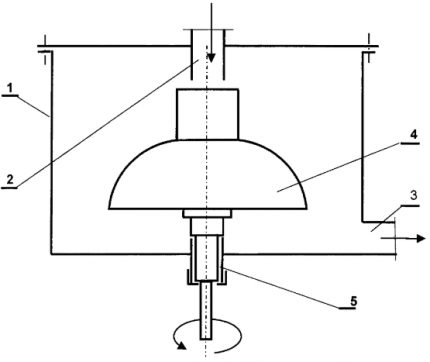 Versión industrial de la bomba frenett