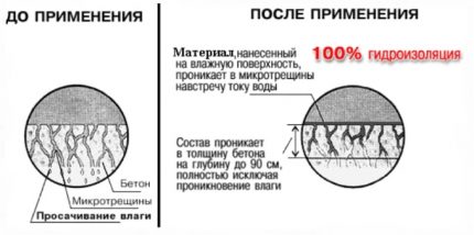 Penetration Insulation