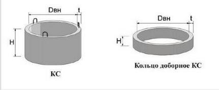 Reinforced concrete rings