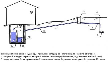 Sewerage Scheme