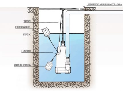 Afvalwater dompelpomp