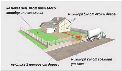 Dispunerea puțului de canalizare