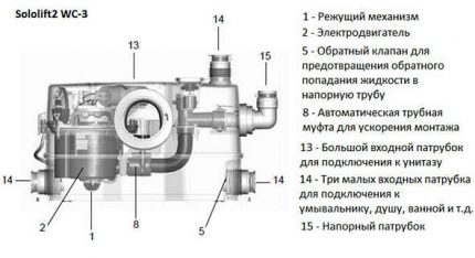 Mini SPS schema