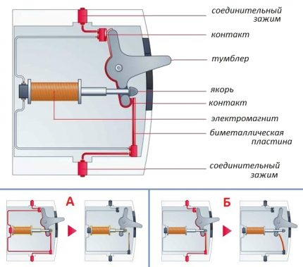 Cómo elegir correctamente un interruptor automático