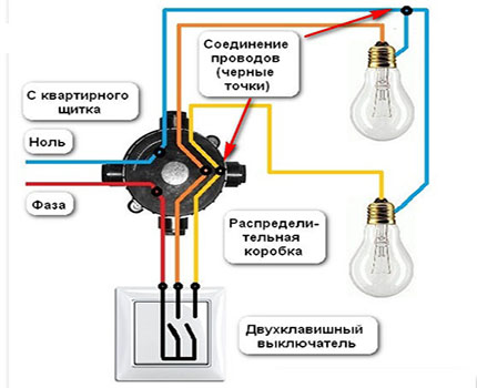 Schema de conectare pentru un sistem de alimentare monofazat