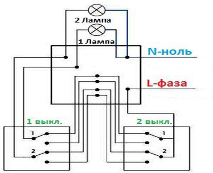 Koblingsdiagram til to nøgler