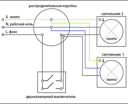 Diagrama de conexión con el nuevo sistema TN-S