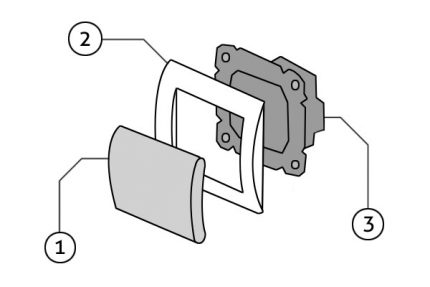 Design av effektbryter