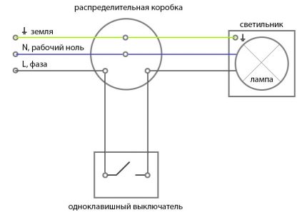 Schema de cablare