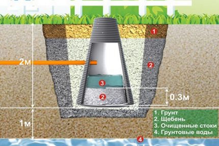 Absorption well