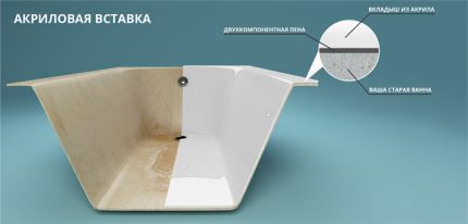 Restauration de bain en fonte