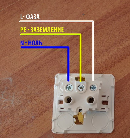 Instalace zásuvky